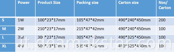 Product Sizes